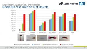 Qian-Feng-Grasp-Success-Rate-on-Test-Objects